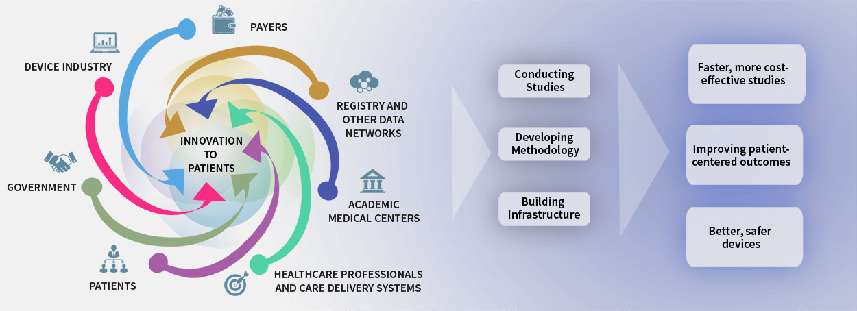 innovation to patients scheme